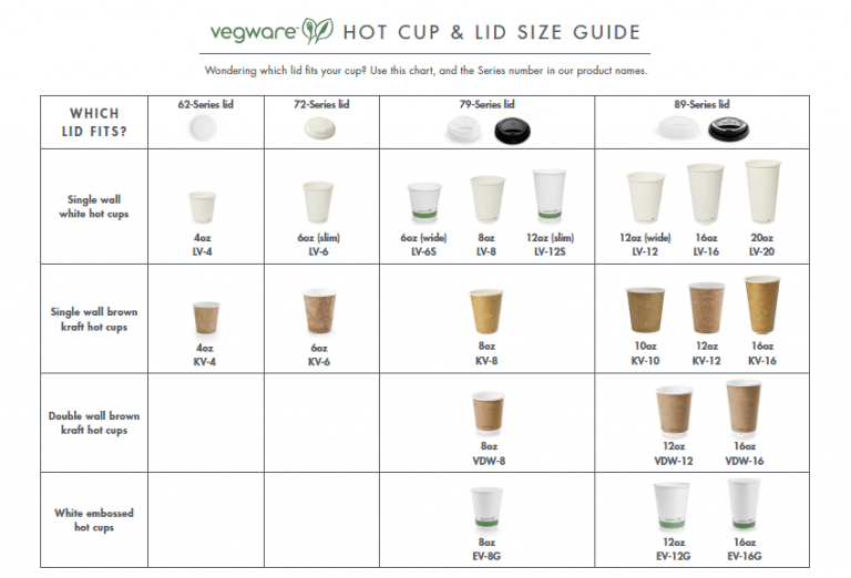 Lid перевод. Vegware. Vegware в России. Cup to Cup ГРП. Can Lids Size.